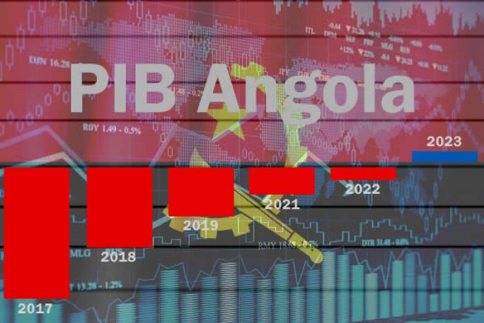 FMI prevê crescimento da economia angolana para 3,5% este ano