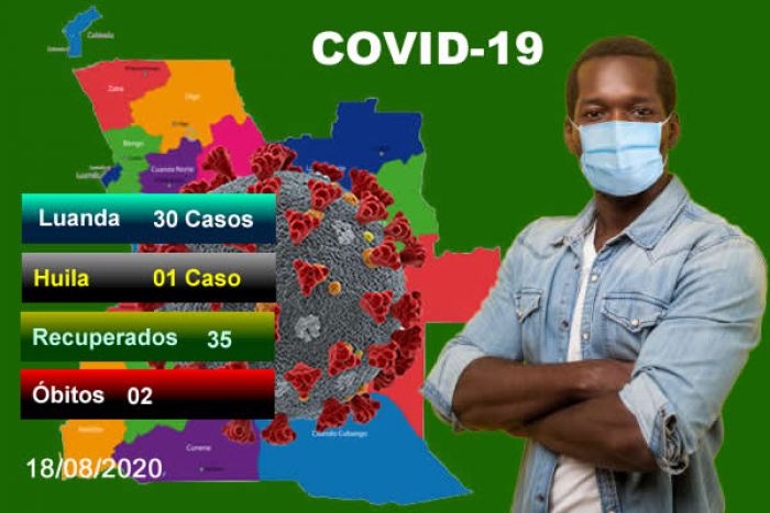 Covid-19: Angola regista 31 novos infectados, duas mortes e 35 recuperados