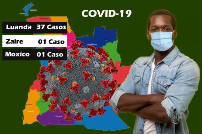 Covid-19: Angola regista mais uma morte e 39 casos positivos total 1.148 casos positivos