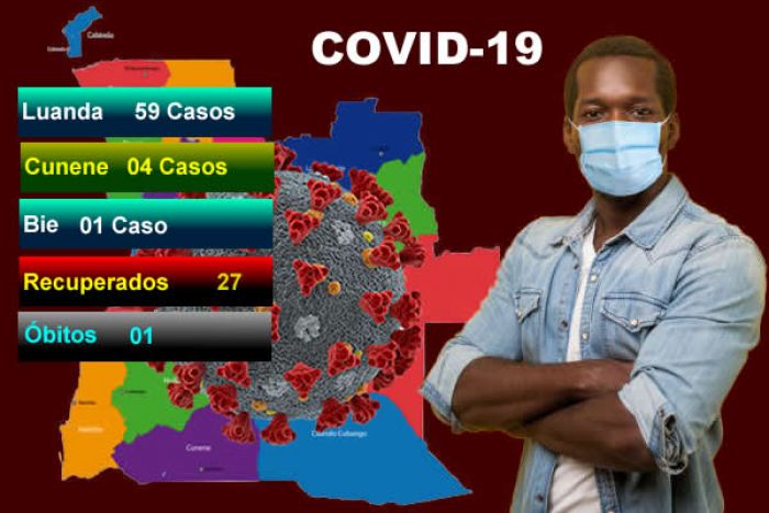 Covid-19: Angola regista mais 64 casos positivos, 27 recuperados e um óbito