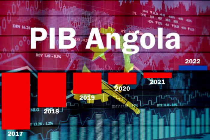 Fitch Solutions melhora crescimento de Angola para 3,8% este ano