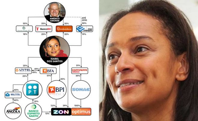 Isabel dos Santos: uma fortuna sem passado