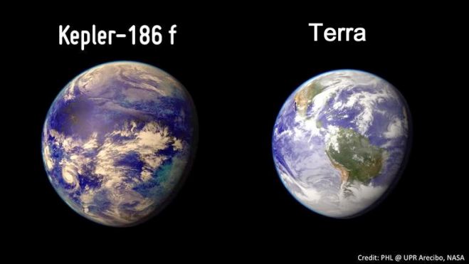 Primeiro planeta habitável do tamanho da Terra foi descoberto!!