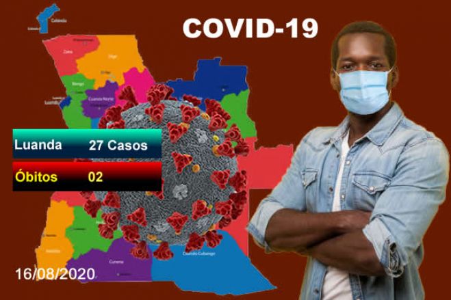Covid-19: Angola regista 27 novos casos e dois óbitos
