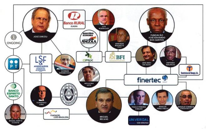 &quot;O poder político pôs-se de joelhos perante a elite angolana&quot;