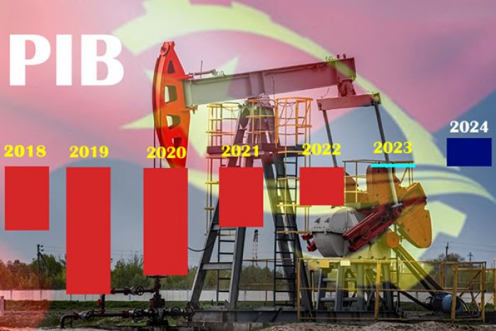 Angola cresce 1,4% no terceiro trimestre e fecha 2023 nos 0,8%