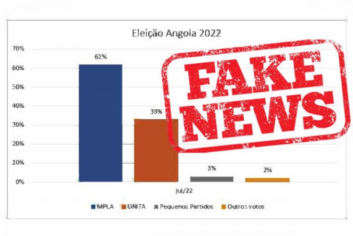 MPLA entre o delírio, frustração e invenção de sondagens eleitorais