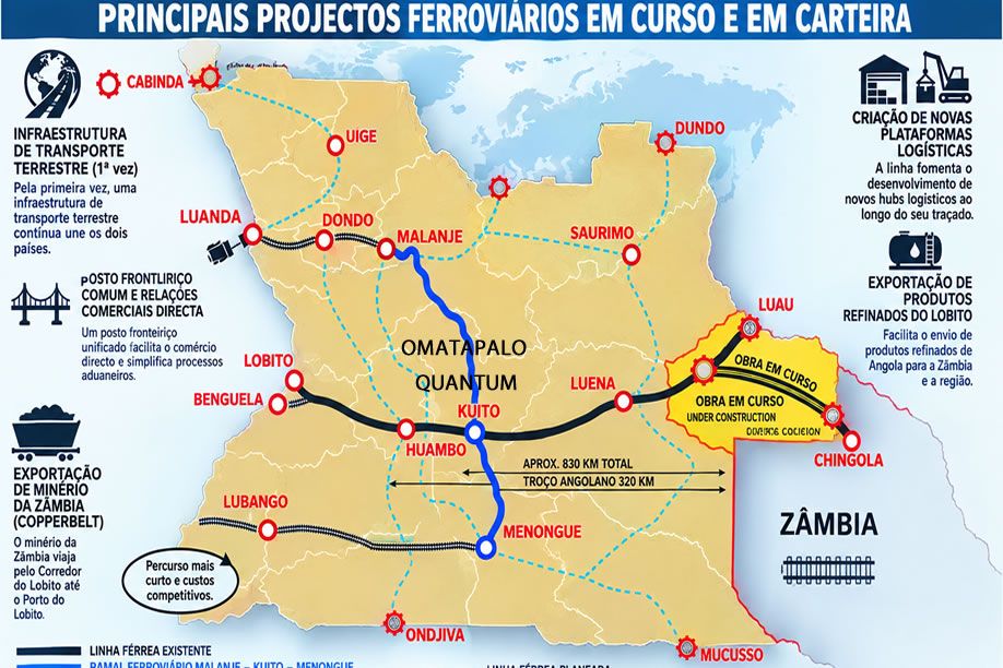 Governo entrega obra ferroviária de 1,08 mil milhões de euros à Omatapalo e Quantum Solutions