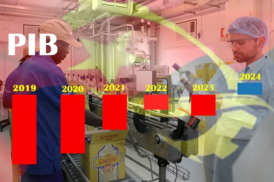 Fitch Ratings prevê crescimento de 0,9% em Angola este ano e 1,5% em 2025